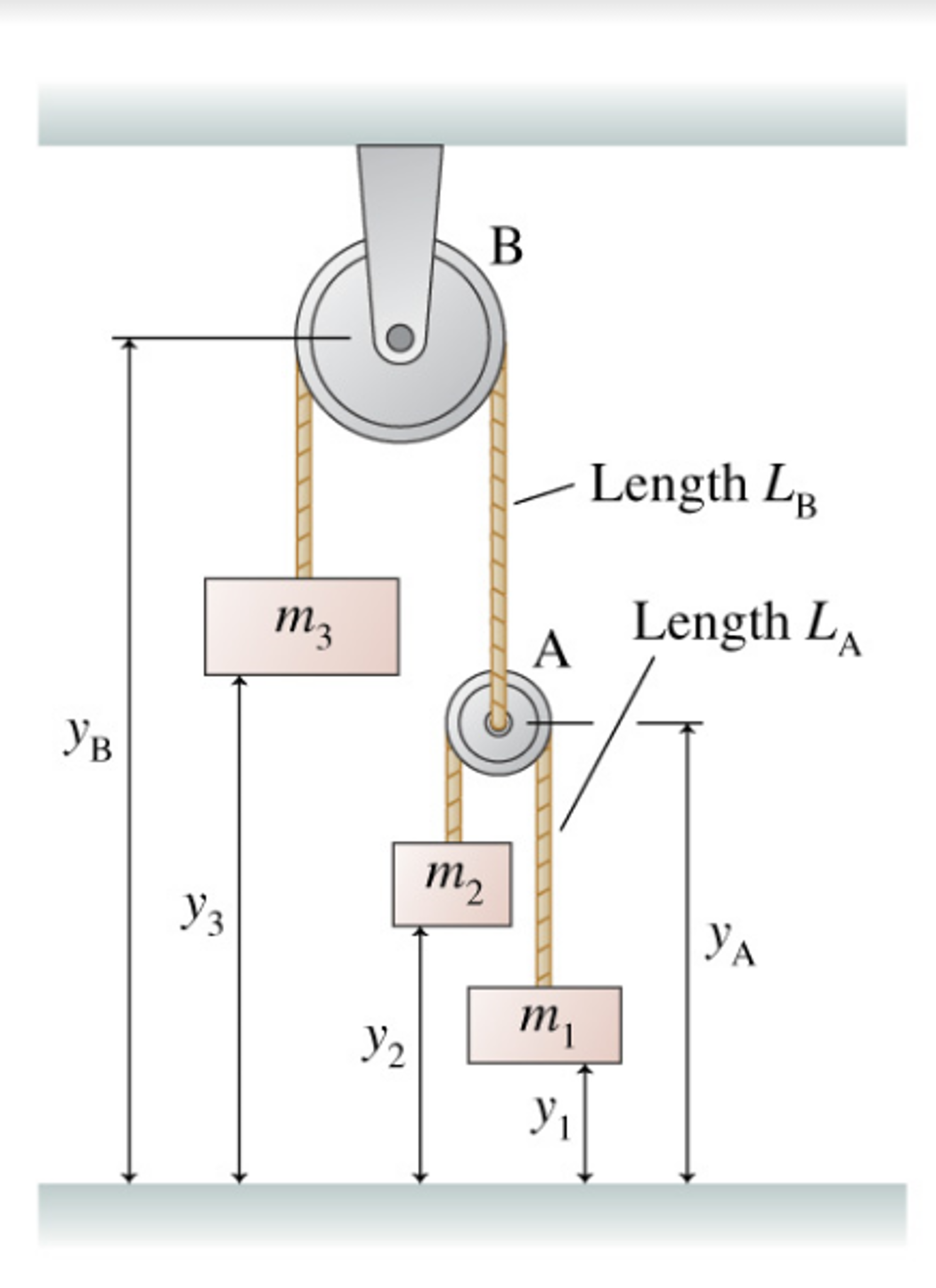 Solved Assume all pulleys are weightless and frictionless,