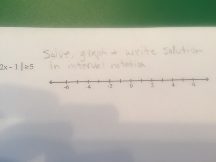 Solved Solve, graph of write solution in interval notation | Chegg.com
