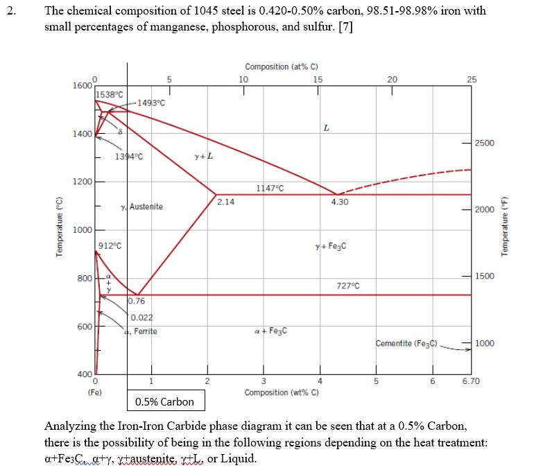 Solved The chemical composition of 1045 steel is 0.420-0.50% | Chegg.com