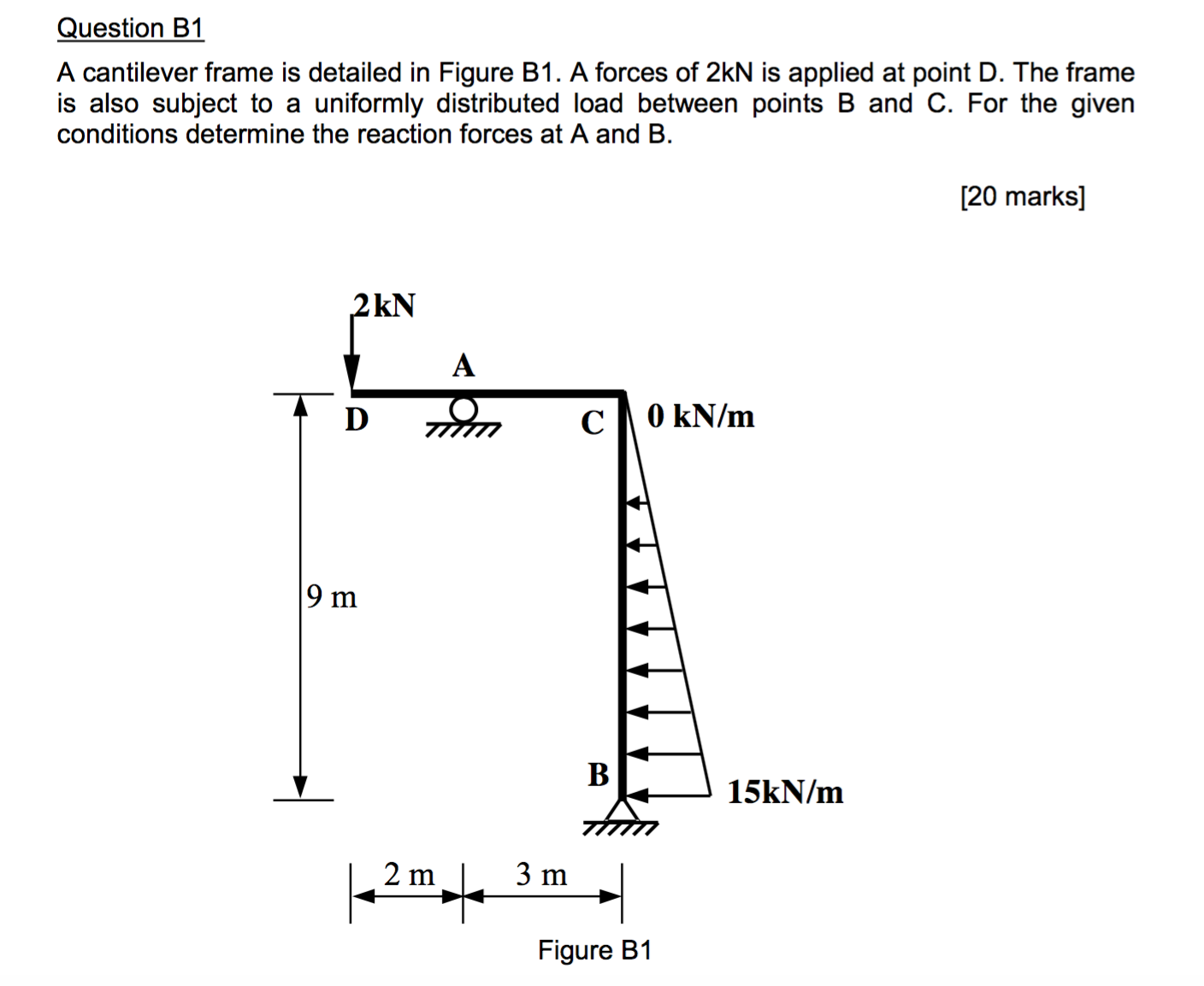 Solved A cantilever frame is detailed in Figure B1. A forces | Chegg.com