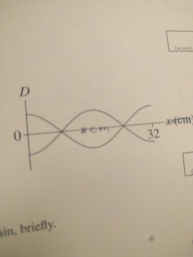 Solved the figure shows the displacement of a standing wave | Chegg.com