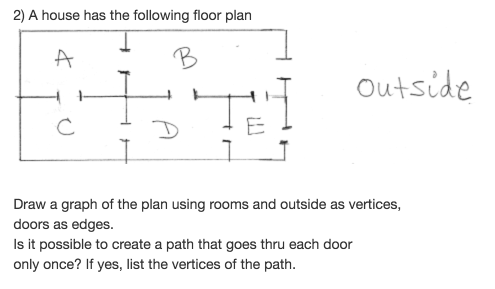 Solved A house has the following floor plan Draw a graph of | Chegg.com