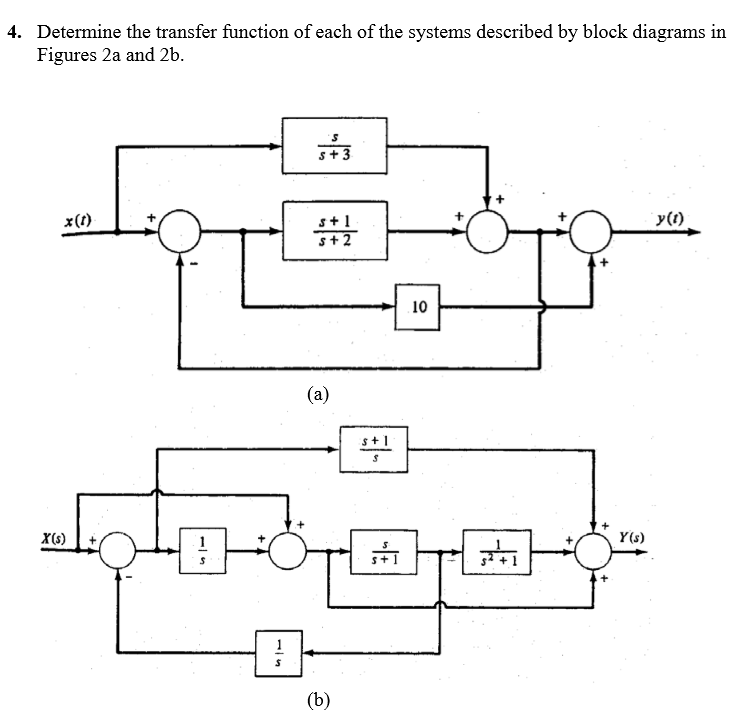 solved-determine-the-transfer-function-of-each-of-the-chegg