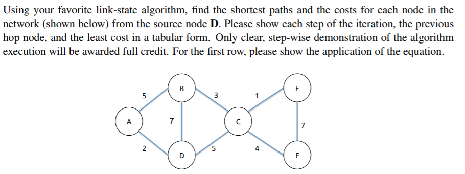 solved-using-your-favorite-link-state-algorithm-find-the-chegg