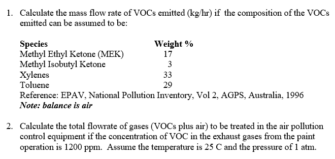 Voc Range Calculation Example Solved Calculate the mass flow rate of VOCs emitted (kg/hr) | Chegg.com