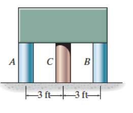 Solved The Rigid Block Has A Weight Of 80 Kip And Is To Be | Chegg.com