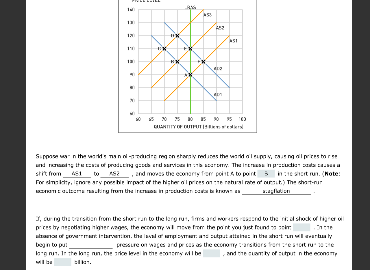 Solved Suppose war in the world's main oilproducing region