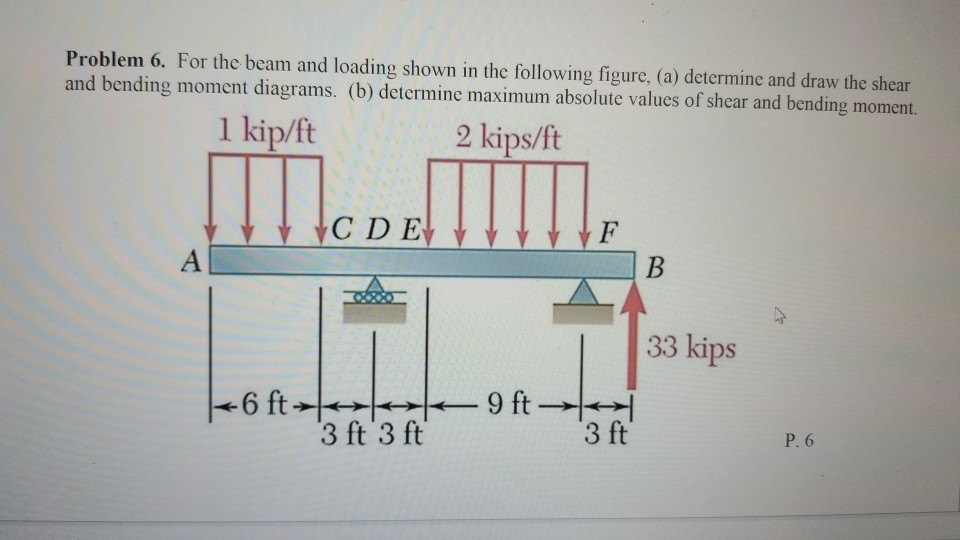 Solved 6. for the beam and loading shown in the figure (a) | Chegg.com