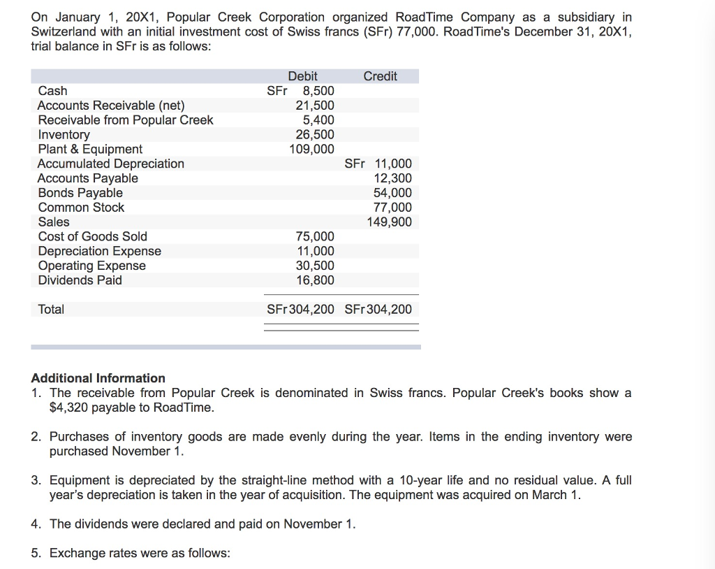 On January 1, 20X1, Popular Creek Corporation | Chegg.com
