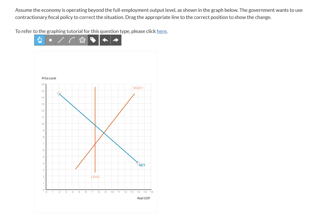 Solved Assume The Economy Is Operating Beyond The | Chegg.com