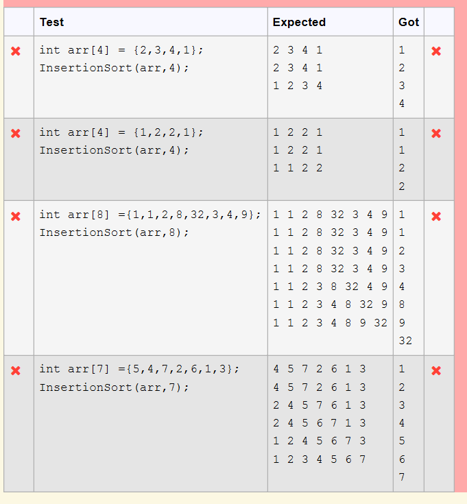 Solved Test Expected Got x int arr [4] = {2,3,4,1}; 2341 11x | Chegg.com