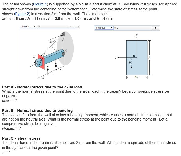 Solved The Cantilever Beam Shown In Figure 1 Is Subje