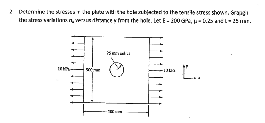 Solved 2. Determine the stresses in the plate with the hole | Chegg.com