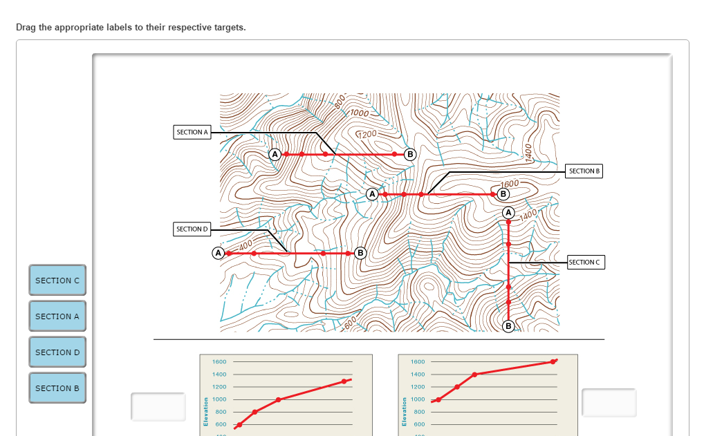 (Solved) - GeoTutor: Interpreting Topographic Maps On a topographic map, the (1 Answer 