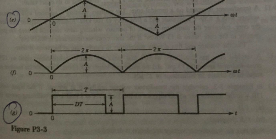 Solved For the waveforms given in the figure,Calculate their | Chegg.com