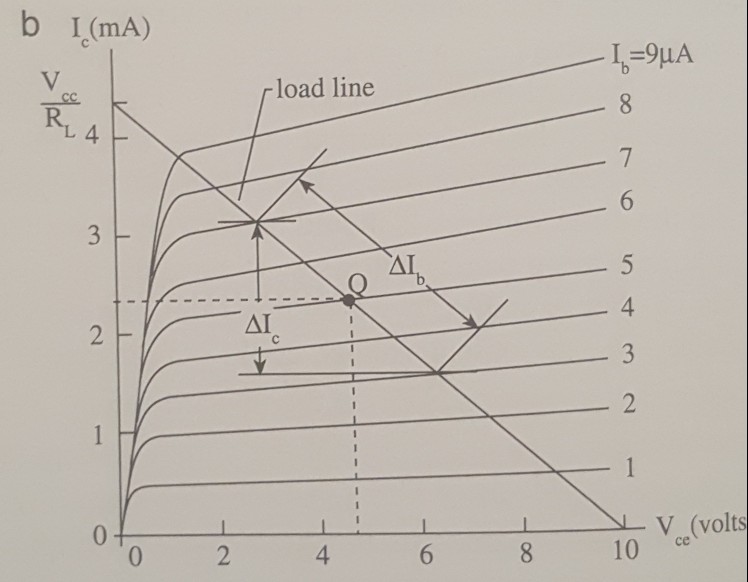 Solved Find B(beta) and a(alpha) for a BJT transistor whose