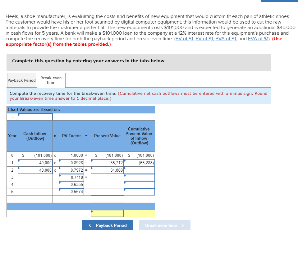 Solved Heels, a shoe manufacturer, is evaluating the costs