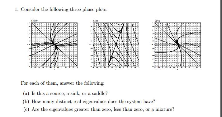 Solved Consider the following three phase plots: For each | Chegg.com