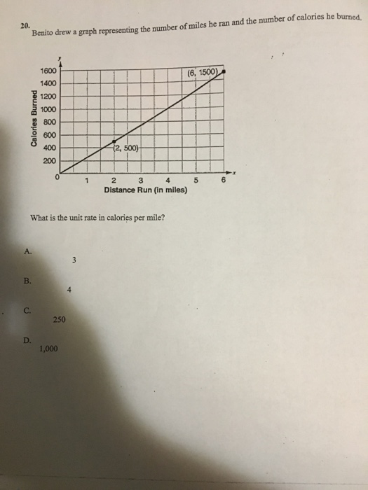 Solved Benito drew a graph representing the number of miles | Chegg.com