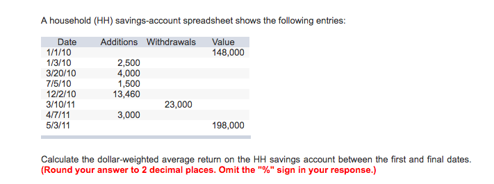 Solved Use =IRR to calculate or need the exact answer.... | Chegg.com