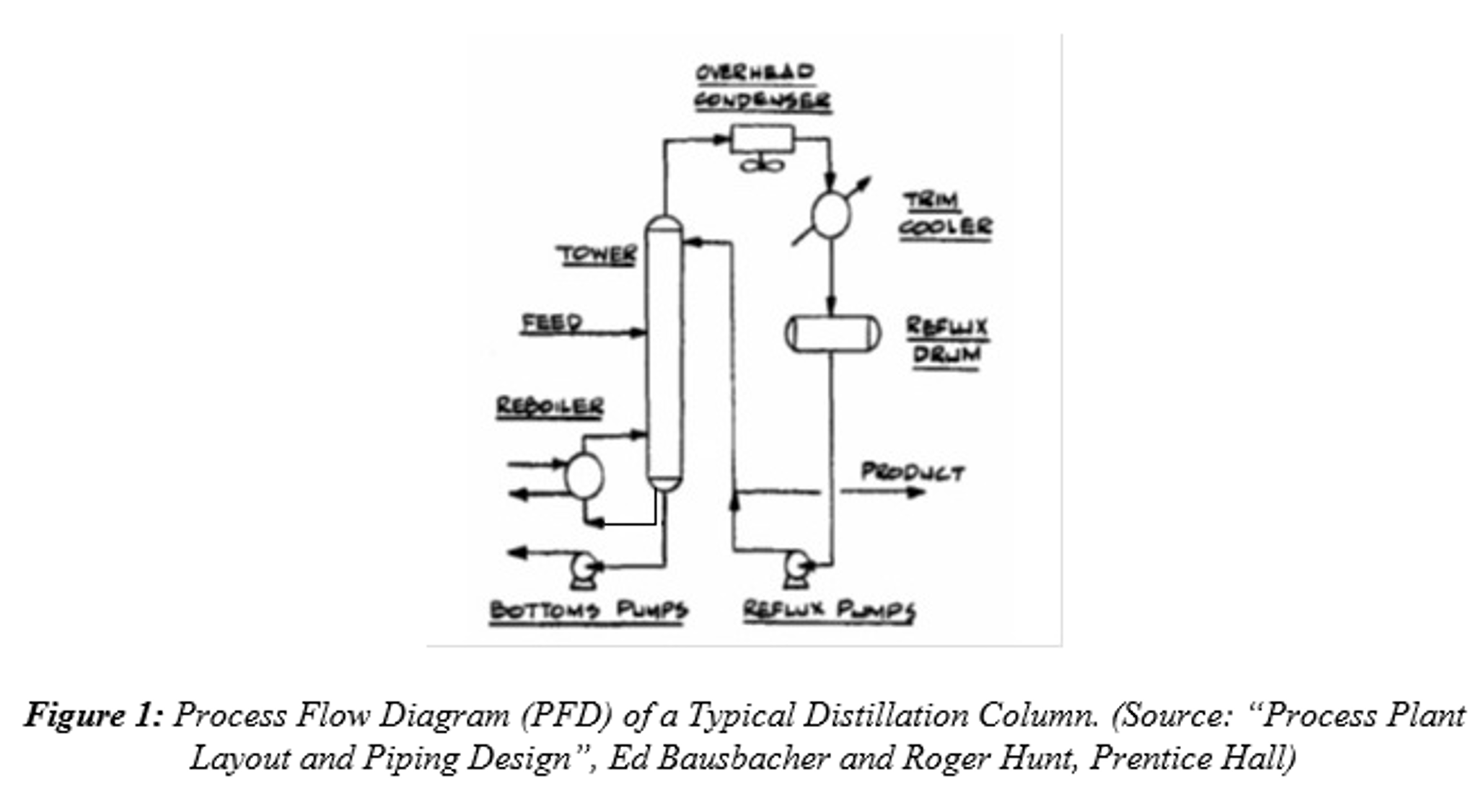 Distillation Column P&id Diagram