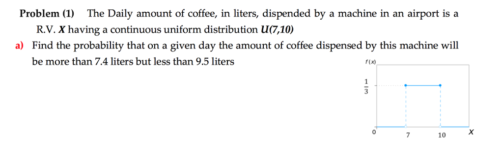 Solved The Daily amount of coffee, in liters, dispended by a | Chegg.com