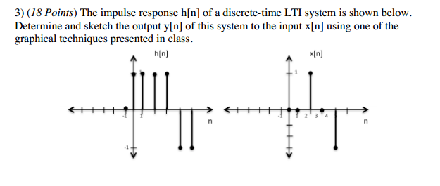 The impulse response h[n] of a discrete-time LTI | Chegg.com