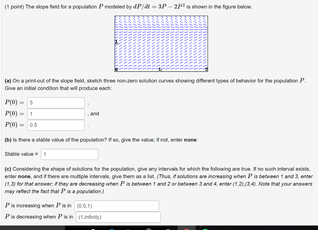 Solved The slope field for a population P modeled by dP/dt =