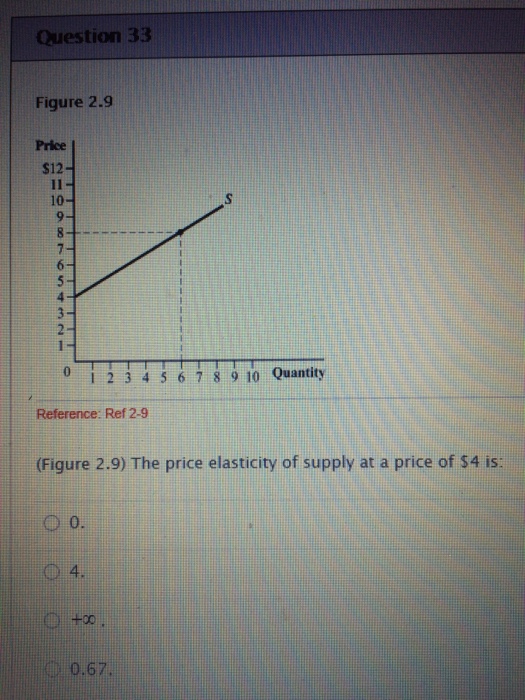 Solved The price elasticity of supply at a price of 4 is