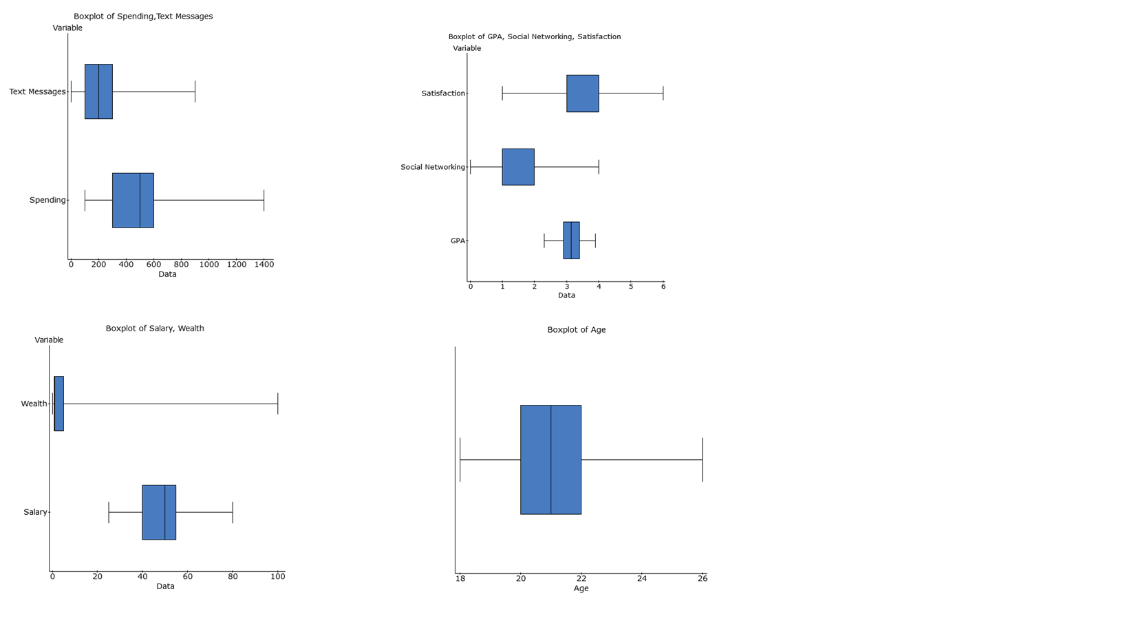 Solved Based On The Boxplots Determine The Skewness To The Chegg