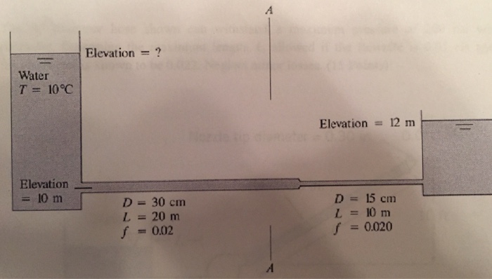 Solved Determine the elevation of the water surface in the | Chegg.com