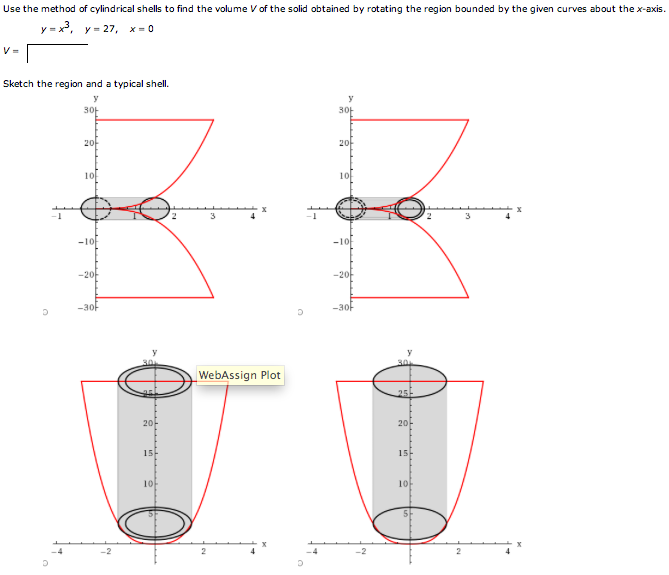 Solved Use The Method Of Cylindrical Shells To Find The Chegg Com