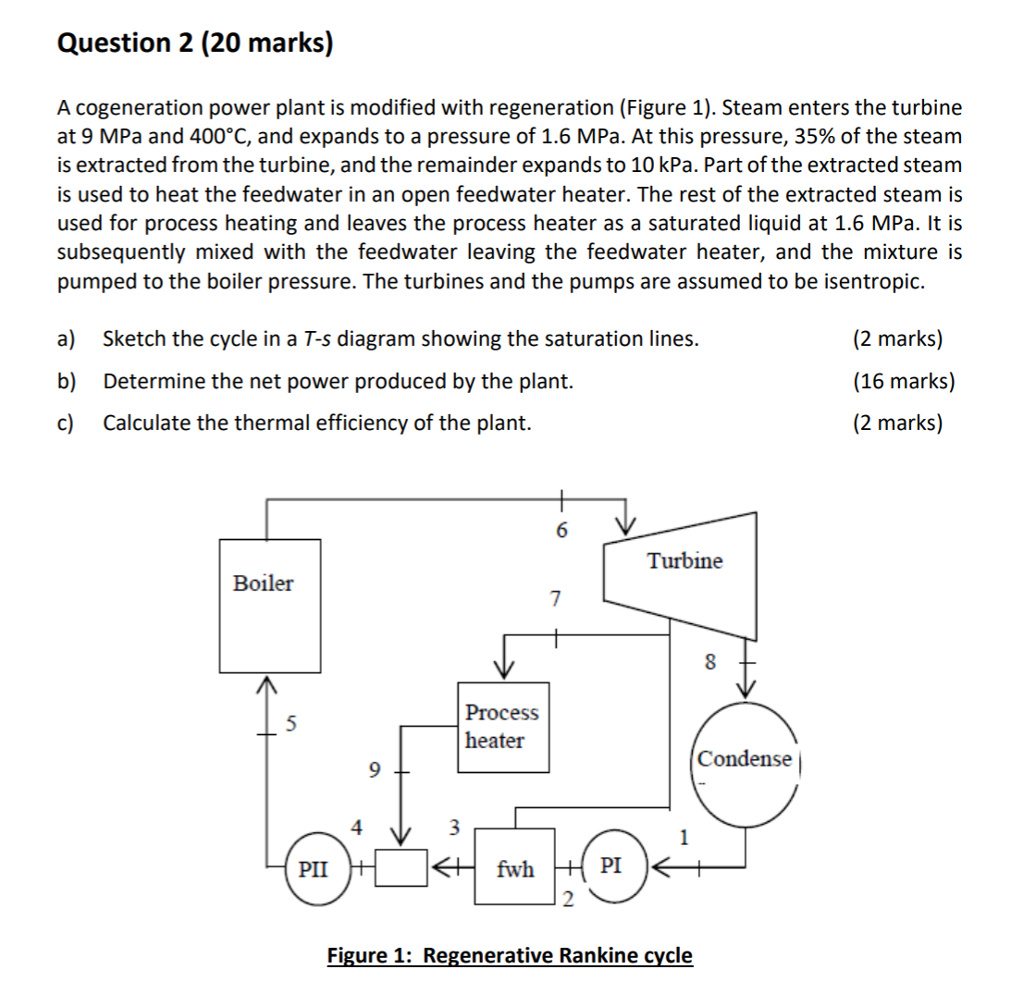 Solved Question 2 (20 marks) A cogeneration power plant is | Chegg.com