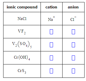 Solved Complete the table below by writing the symbols for | Chegg.com