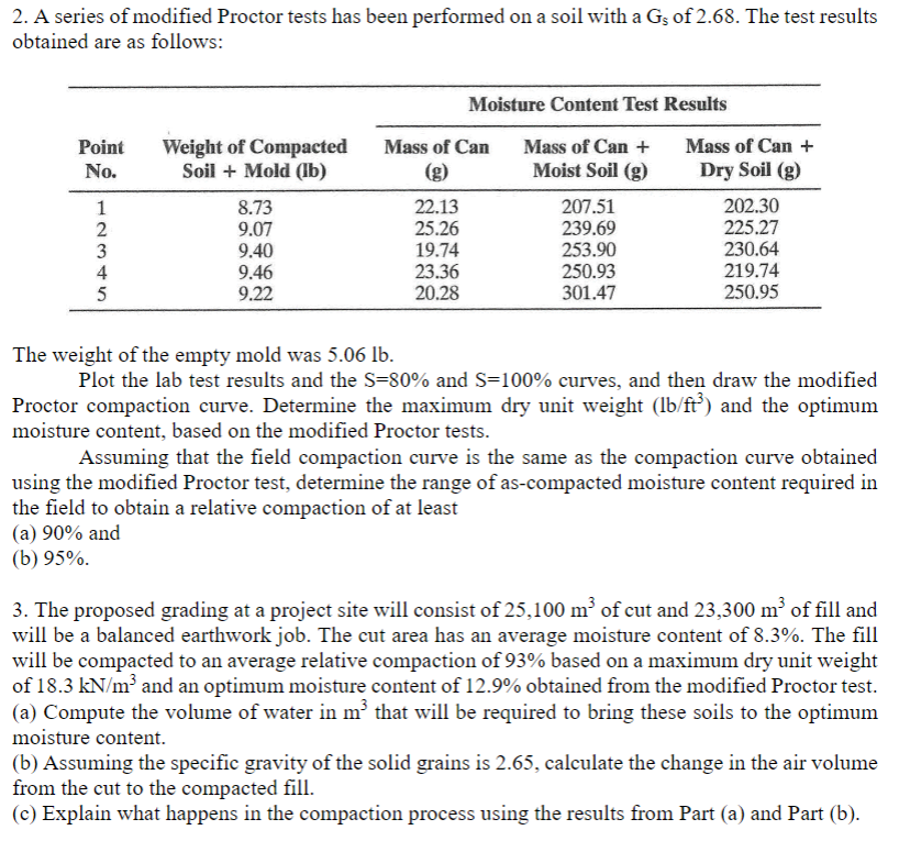 Solved 2. A Series Of Modified Proctor Tests Has Been | Chegg.com