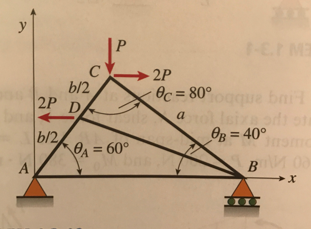 Solved Find Support Reactions At A And B And Then Use The | Chegg.com