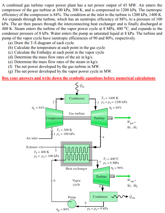 Solved A combined gas turbinevapor power plant has a net