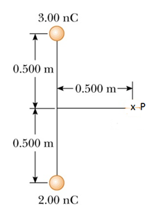 Solved Two charges are arranged as shown in figure below. | Chegg.com