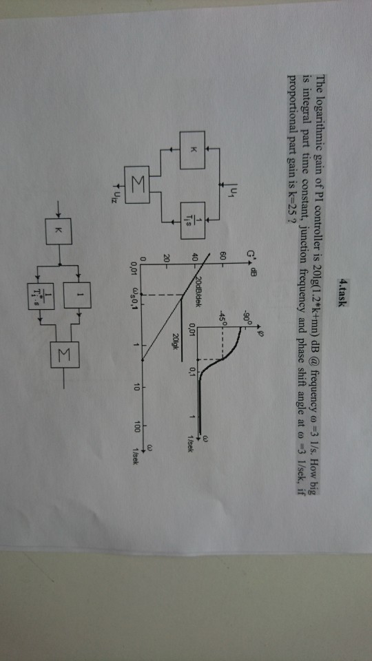 4.task The logarithmic gain of PI controller is