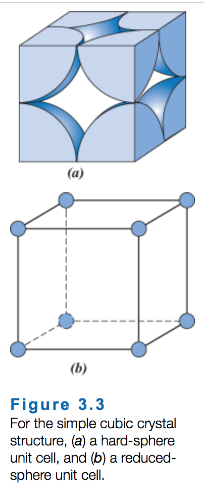 Solved A hypothetical metal has the simple cubic crystal | Chegg.com