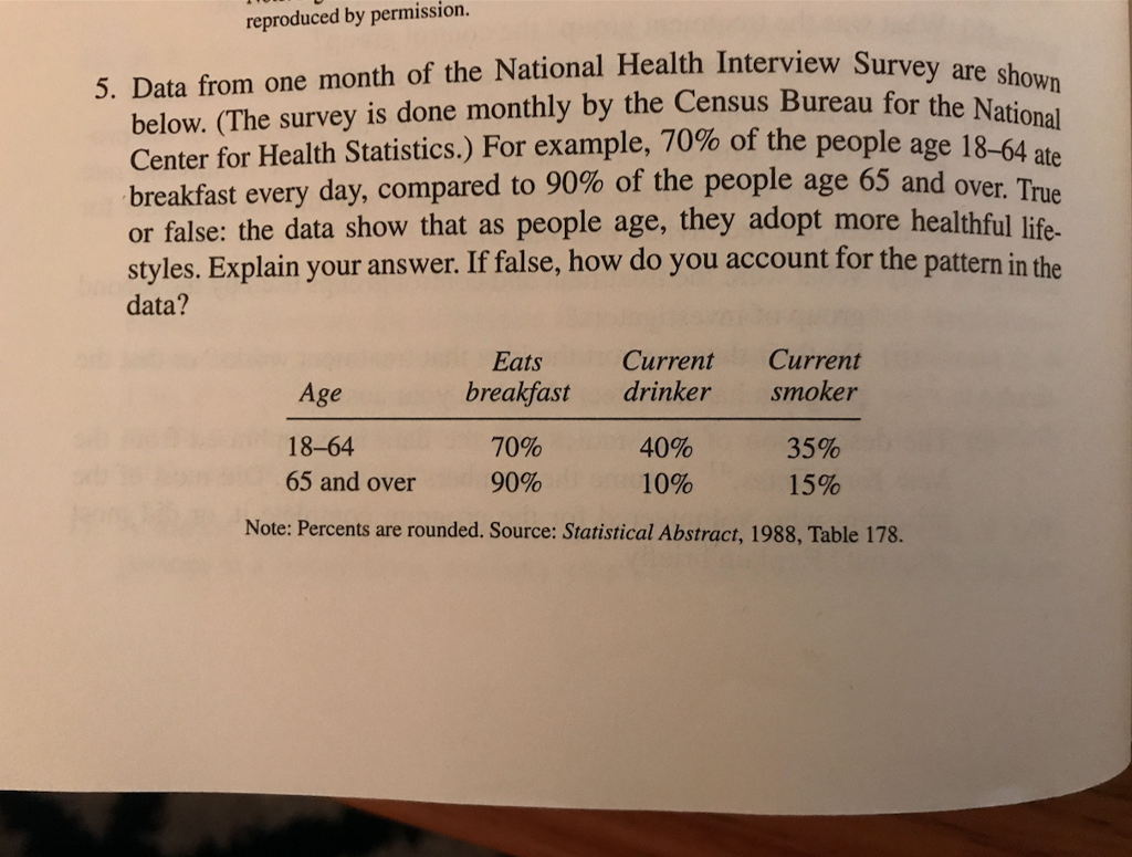 Solved reproduced by permission. erview Survey are shown | Chegg.com