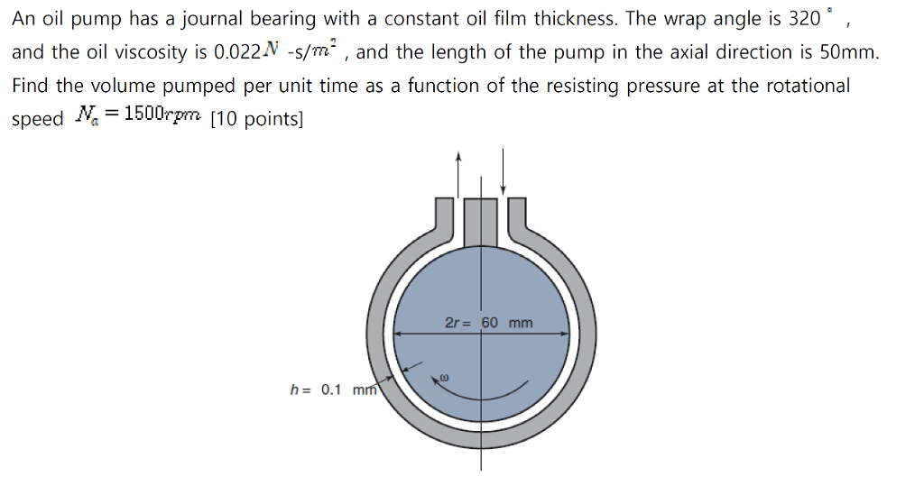 Solved An oil pump has a journal bearing with a constant oil | Chegg.com