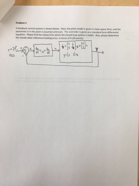 Solved Problem 1 A feedback control system is shown below. | Chegg.com