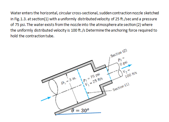 Solved Water enters the horizontal, circular | Chegg.com