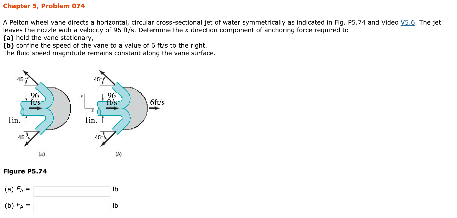 Solved A Pelton wheel vane directs a horizontal, circular