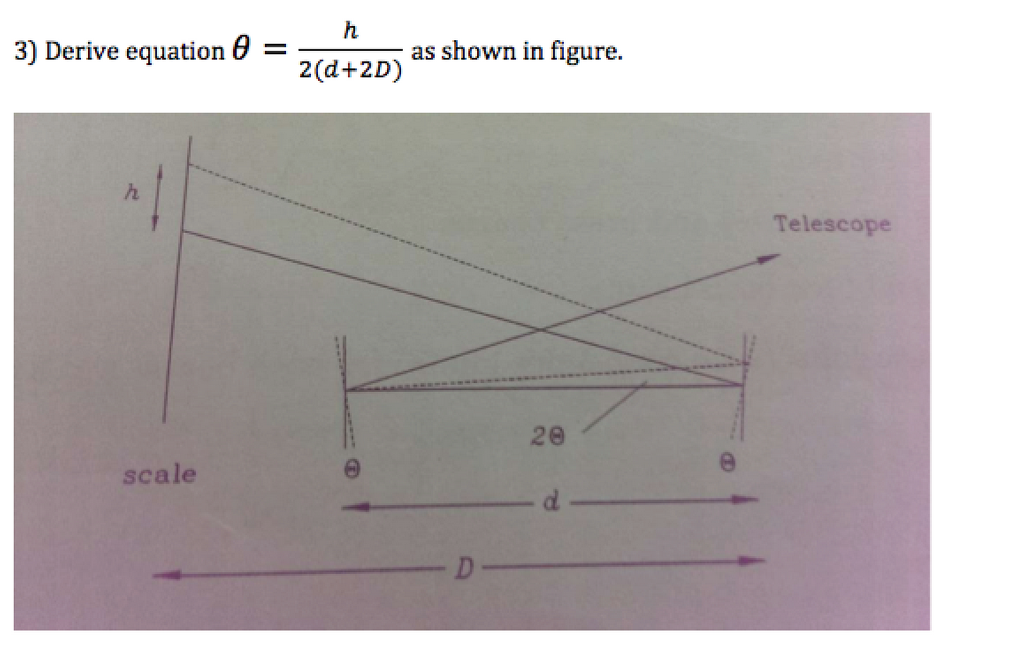 Solved Deriving koenig's apparatus equation 3) Derive | Chegg.com