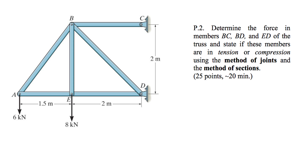 Solved e the force in P.2. Determin members BC, BD, and ED | Chegg.com