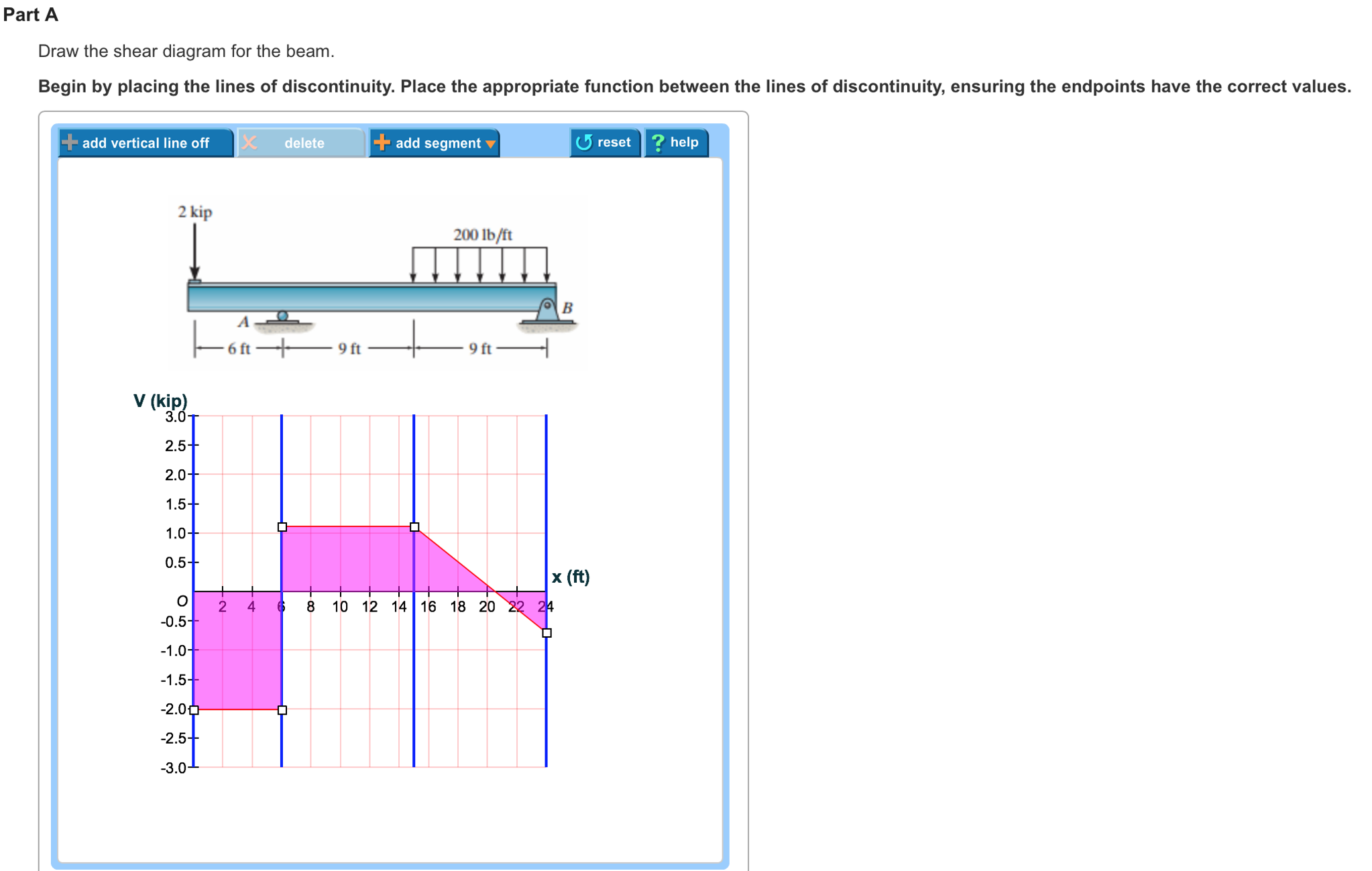 Solved Draw the shear diagram for the beam. Begin by | Chegg.com