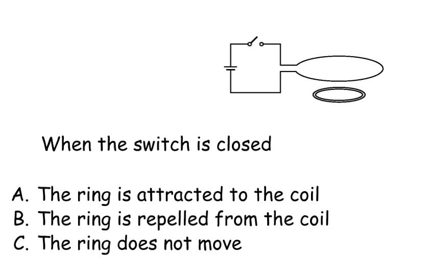 Solved Explain the problem about the ring movement in the