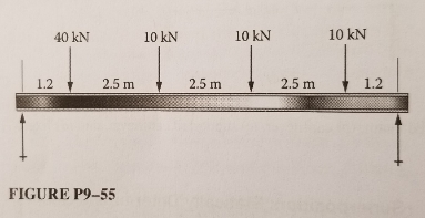 Solved Applied Strength of Materials (6th Edition) Question | Chegg.com